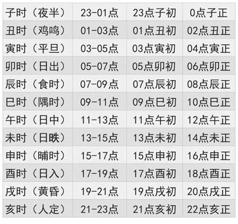 十二時辰五行|十二时辰对应五行属相 十二时辰对应五行属性表